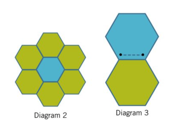 Diagram 2 & 3