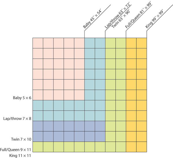 Quilt Size Guide for 9" Finished Blocks