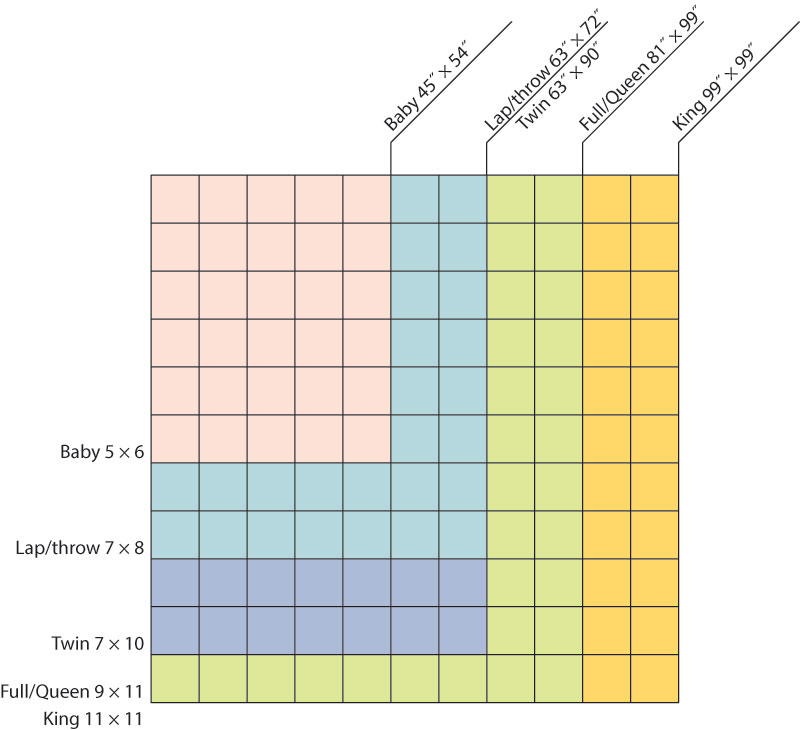 How Much Fabric Do I Need for a Quilt?