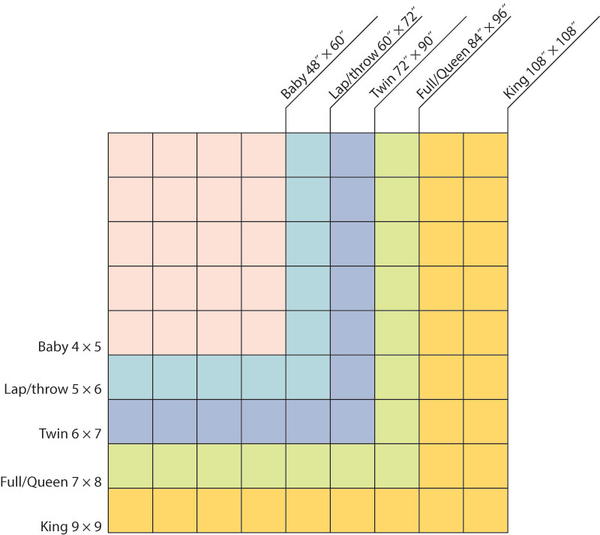 Quilt Size Guide for 12" Finished Blocks