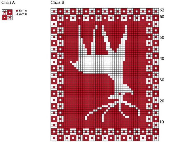 Reindeer Knit Christmas Stocking Pattern | AllFreeKnitting.com