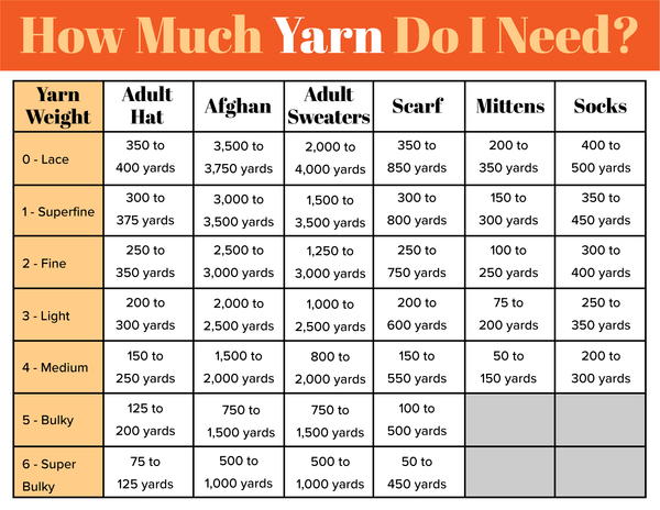 How Much Yarn Do I Need?