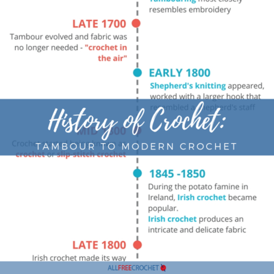 History of Crochet: Tambour to Modern Crochet