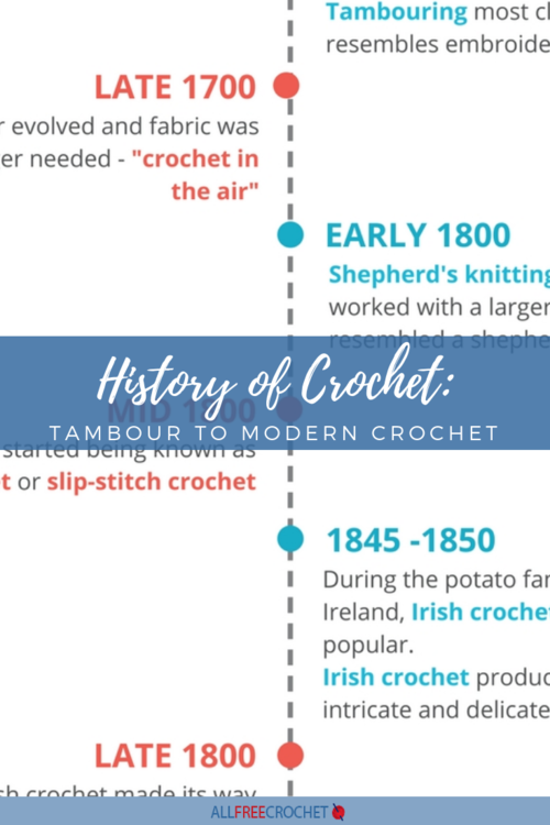 History of Crochet Tambour to Modern Crochet