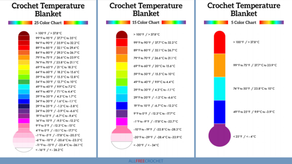 Free Crochet Temperature Blanket Color Charts