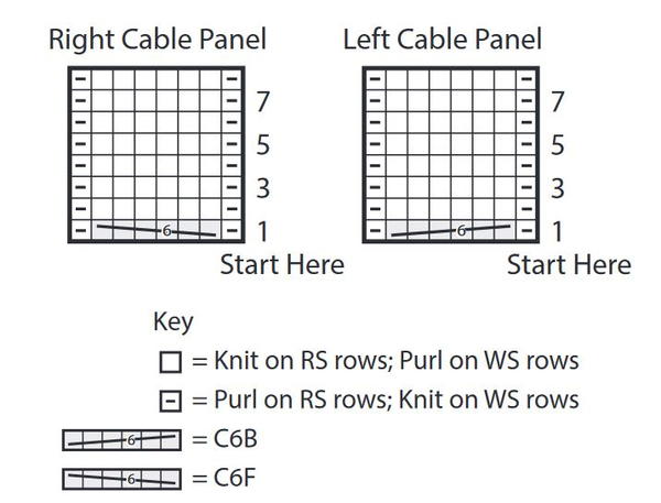 Simple Cable Cardigan Knitting Pattern | AllFreeKnitting.com