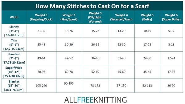 How Many Stitches to Cast On for a Scarf