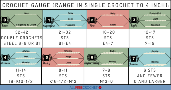 Yarn Gauge Chart