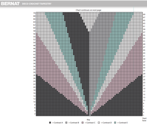 Clean Tapestry Graph Chart Tapestry Size Chart : Tapestry Needlessize Chart – LWDDFP