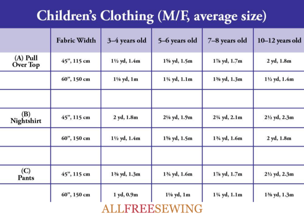 Children's Clothing Yardage Chart