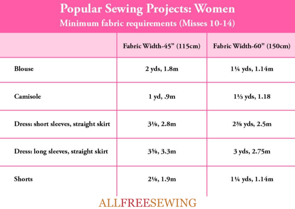 Women's Clothing Chart