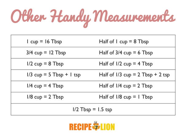 Recipe Converter How To Halve And Third A Recipe Recipelion Com Recipe Converter How To Halve And Third A Recipe Recipelion Com