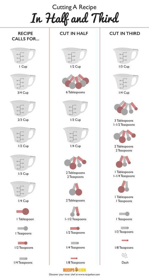 Measurement conversion chart for cutting a recipe in half or in third