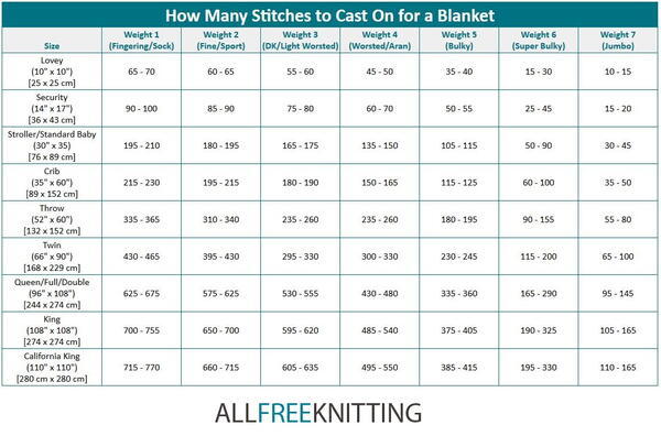 How Many Stitches to Cast On for a Blanket