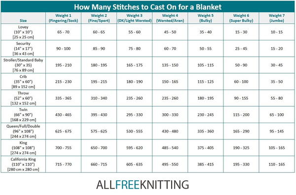 How Many Stitches To Cast On For A Blanket Allfreeknitting Com How Many Stitches To Cast On For A Blanket Allfreeknitting Com