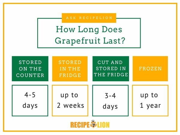How Long Does Grapefruit Last Chart