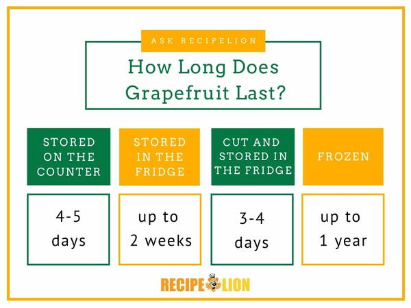 How Long Can A Grapefruit Last In The Fridge
