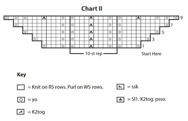 Beach Horizons Knit Shawl Pattern Chart 2