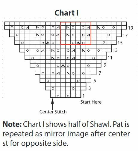 Beach Horizons Knit Shawl Pattern Chart 1