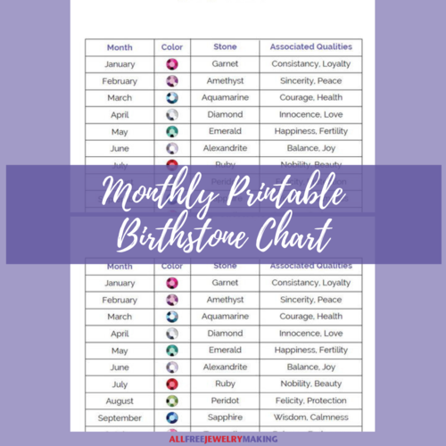 Monthly Printable Birthstone Chart