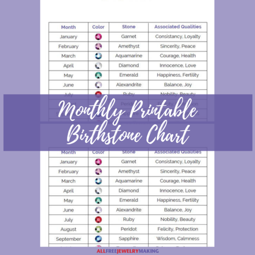 Monthly Printable Birthstone Chart AllFreeJewelryMaking