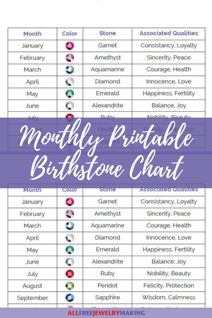 official birthstone chart