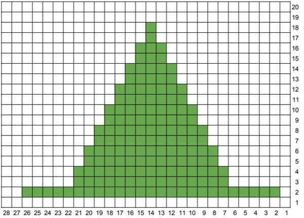 Witch Hat Knitting Chart