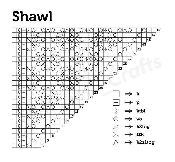 Cozy Blankety Shawl Chart