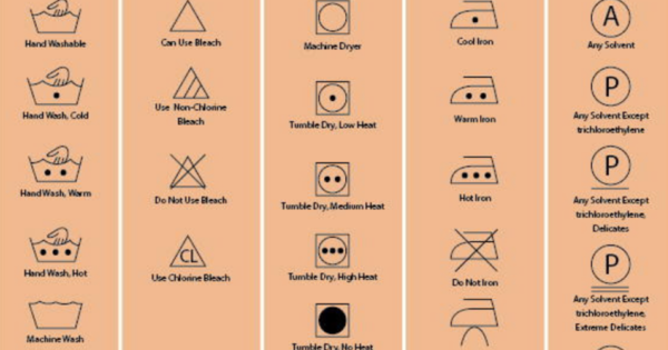What Do Laundry Symbols Mean? A Laundry Guide