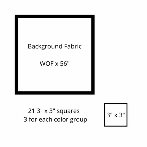 Cutting Requirements