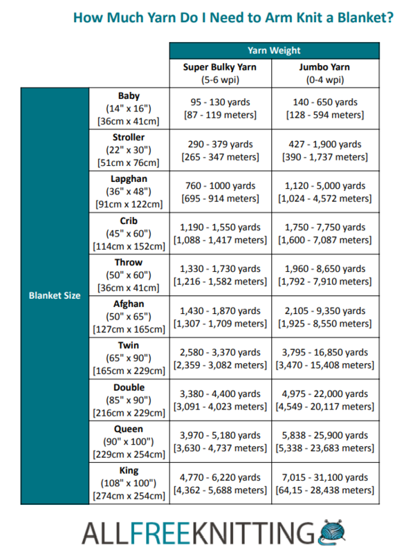 How Much Yarn Do I Need to Arm Knit a Blanket Chart