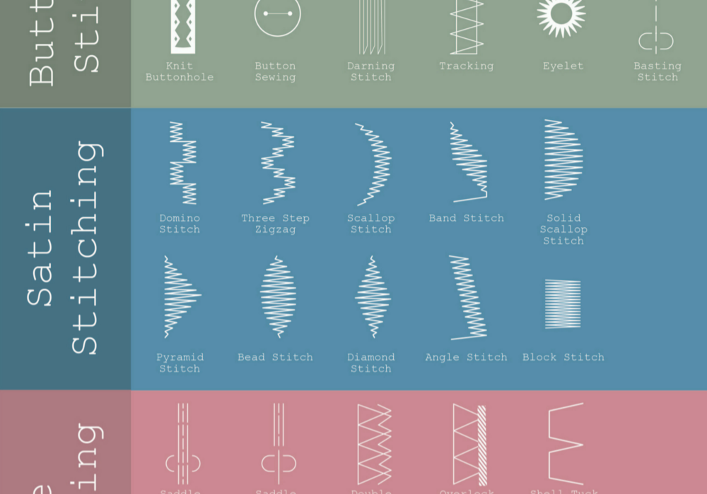 Guide to Mastering Different Stitches | AllFreeSewing.com
