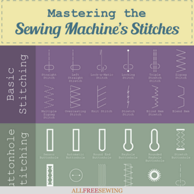 Sewing machine Stitch Settings