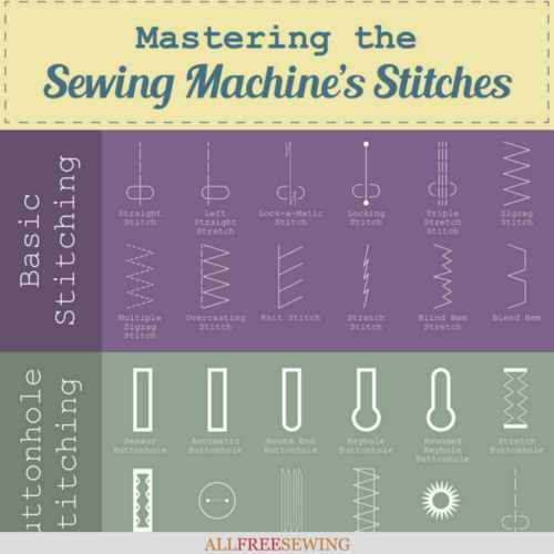 Guide to Mastering Different Stitches Infographic