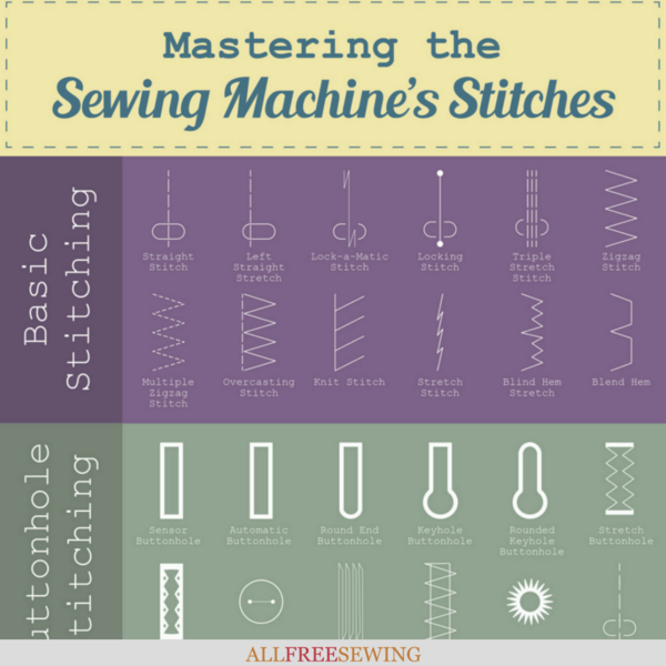 The Beginner's Guide to Basic Sewing Stitches