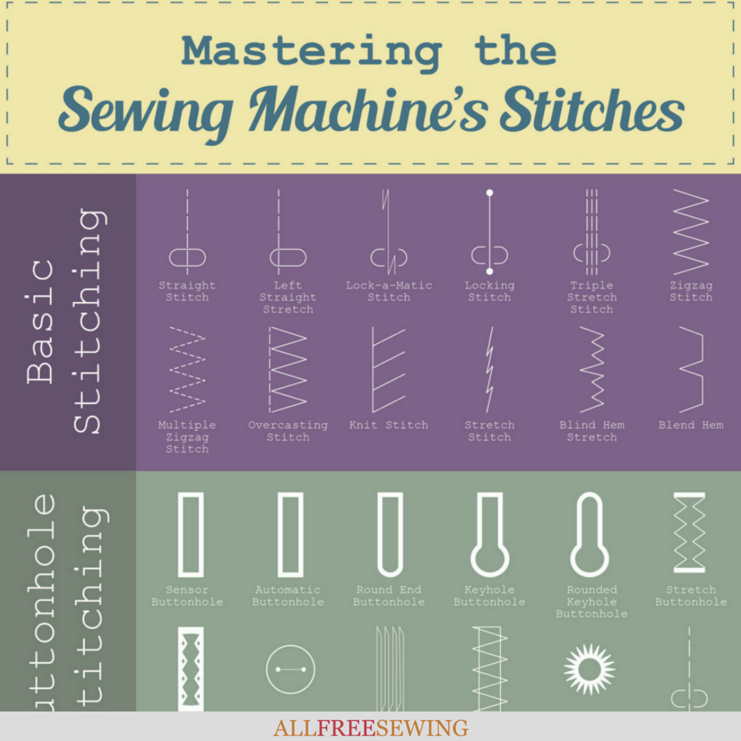 Name Stitching Machine Sewing Machine Stitches Names