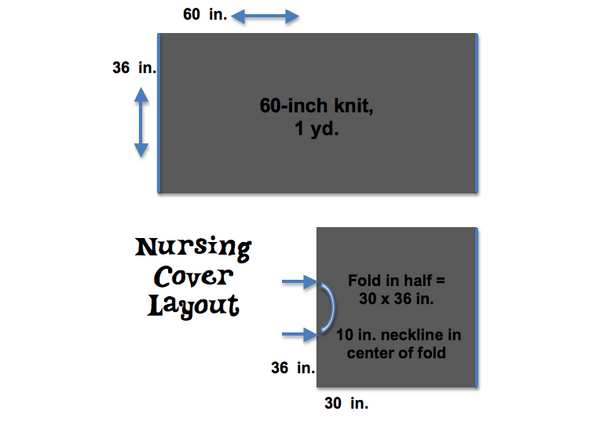 Stylish Nursing Cover Tutorial - layout
