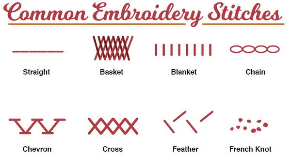 Different Types of Embroidery: Stitch & Techniques Guide ...