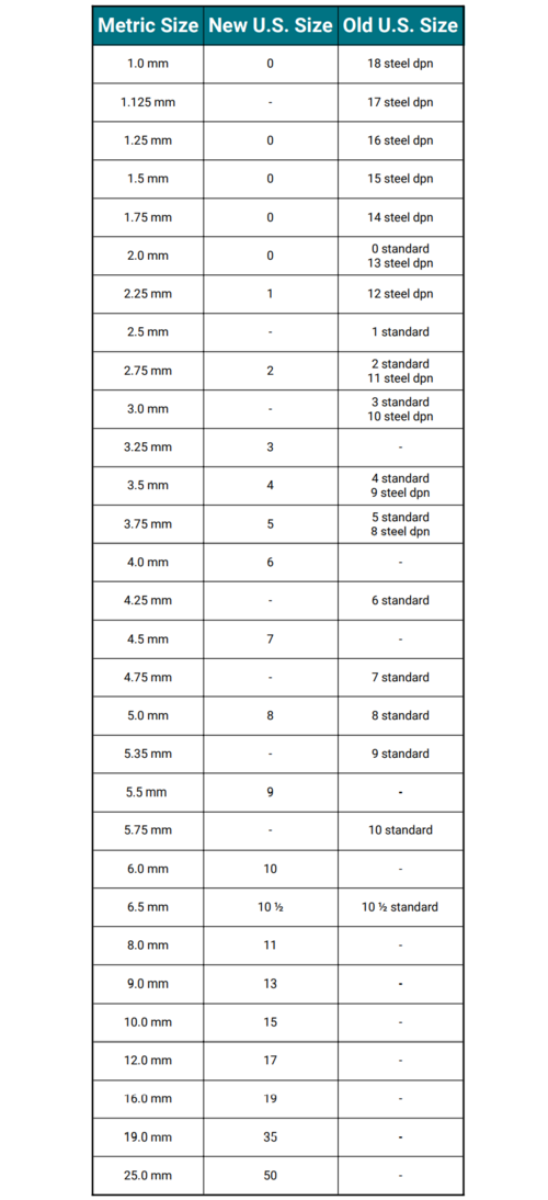 Knitting Needle Sizes Conversion Chart: Old to New