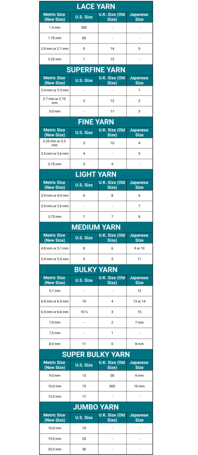 Knitting Needle Sizes Conversion Chart: Metric, U.S., U.K., and Japanese