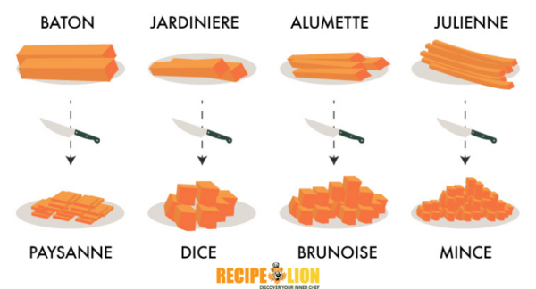 Types of Cutting and Dicing