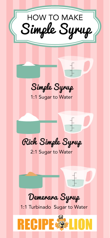 Sugar Cookie Syrup Recipe - We are not Martha