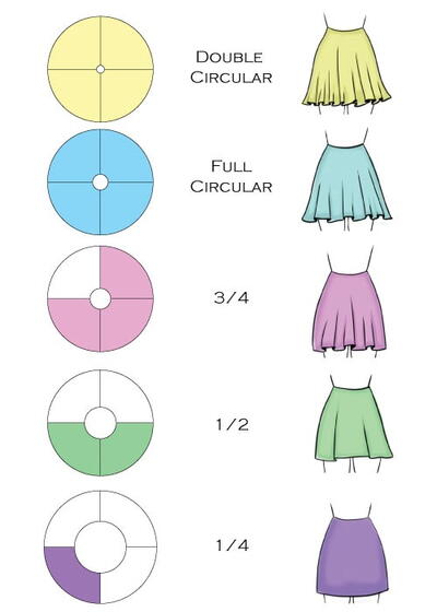 Five Circular Skirt Pattern Variations