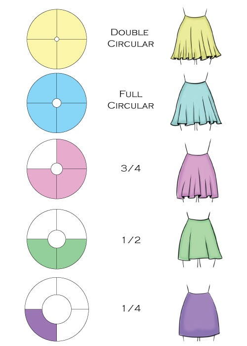 Five Circular Skirt Pattern Variations | AllFreeSewing.com